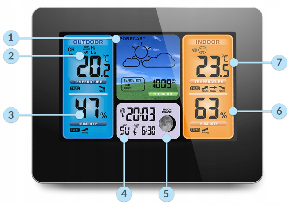 Метеостанція для дому BERDSEN BD-902 Black (390200) Київ - фото 3