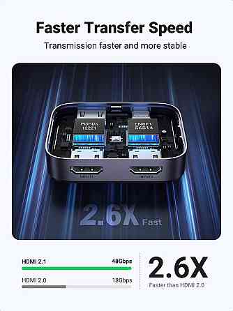 Перемикач HDMI на 2 входи сплітер Ugreen, 8K, 4K, 2,1 Гц CM561 90385 (Сірий) Николаев