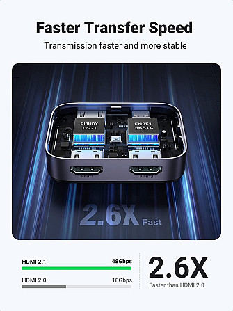 Перемикач HDMI на 2 входи сплітер Ugreen, 8K, 4K, 2,1 Гц CM561 90385 (Сірий) Николаев - изображение 6