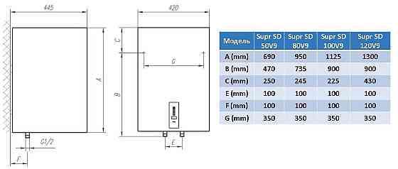 Водонагрівач Tiki Supr SD 80V9 (OGBS 80 E5) (6859579) Київ