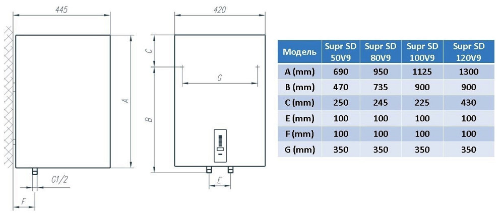 Водонагрівач Tiki Supr SD 80V9 (OGBS 80 E5) (6859579) Київ - фото 6