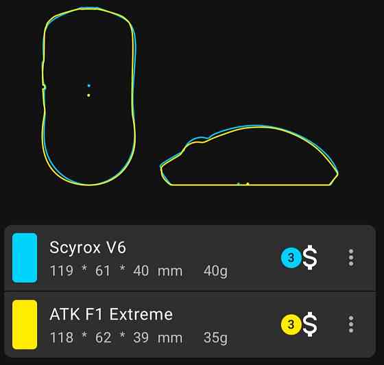 Міш Mouse Scyrox V6 Black. Київ
