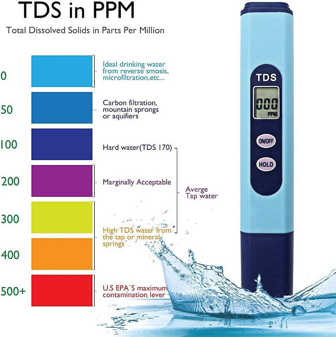 Цифровий тестер для контролю якості води TDS (товар вживаний) Луцк - изображение 2