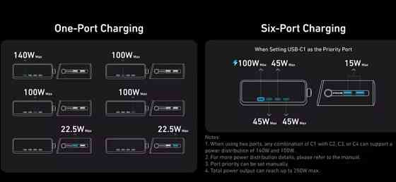 USB зарядное Anker prime 250W charger station Харків