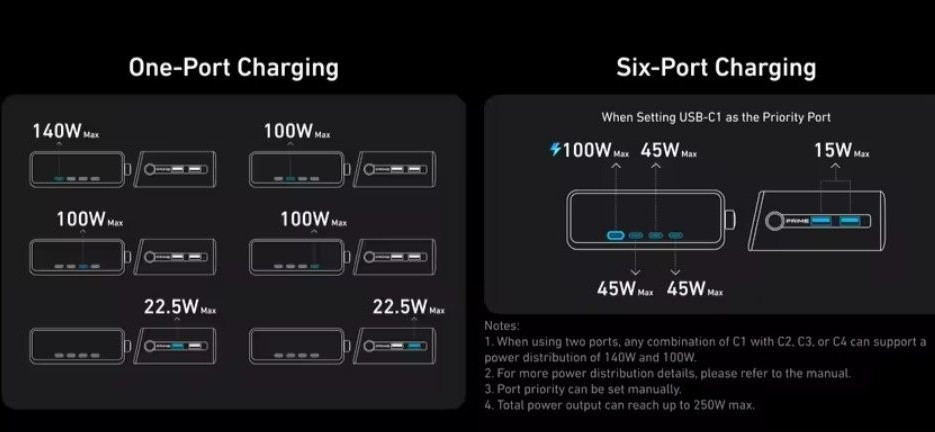 USB зарядное Anker prime 250W charger station Харків - фото 3