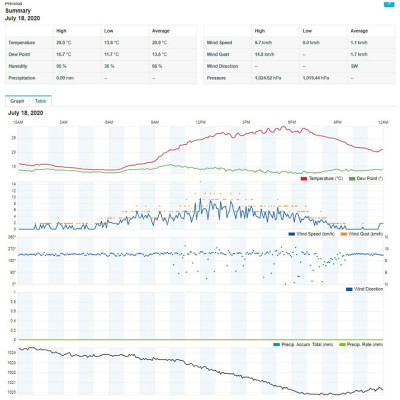 Метеостанция Sencor SWS9898WIFI Винница - изображение 10