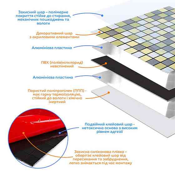 Алюмінієва самоклеюча плитка срібно-золота шахівниця Київ