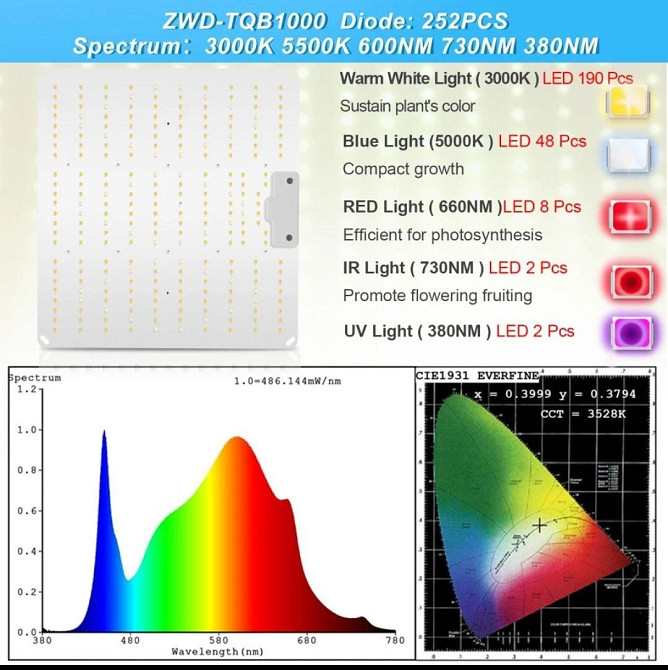 Лампа Quantum Board Samsung LM301B 1000W з димером. Фітолампа для рослин із повним спектром. Харків - фото 3