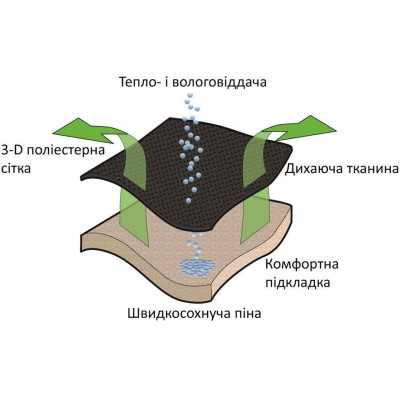 Кресло складное Outwell Grand Canyon XL (410127) (931744) Винница - изображение 5