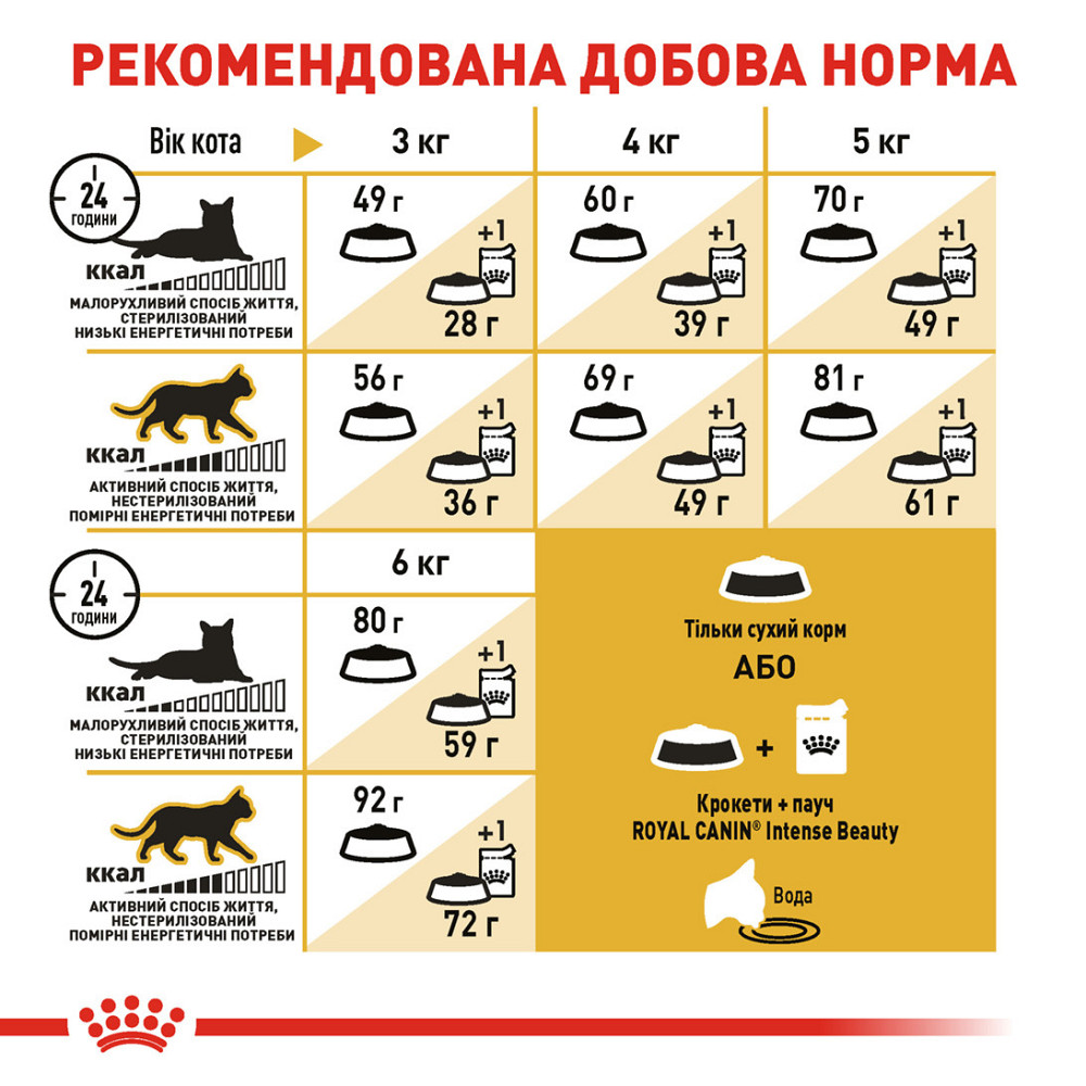 Корм для дорослих котів породи Сфінкс ROYAL CANIN SPHYNX ADULT 10.0 кг Київ - фото 7