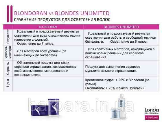 Осветлююча пудра Blondes Unlimited 400 г Киев