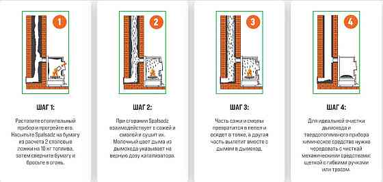 Порошок для удаления сажи в дымоходе Spalsadz Eko Plus Сажотрус 1 кг очиститель для твердотопливных котлов буржуйки и каминов Тернополь
