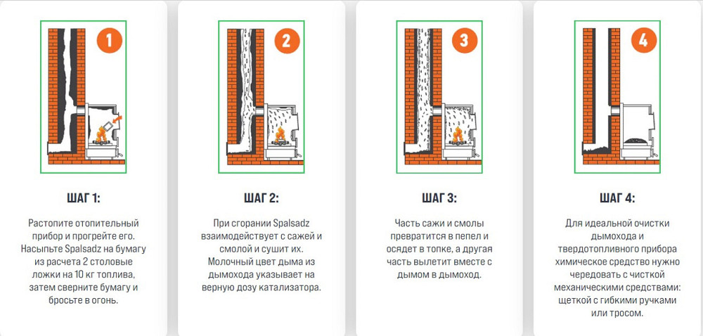 Порошок для видалення сажі в димоході Spalsadz Eko Plus Сажотрус 1 кг очищувач для твердопаливних котлів буржуйки та камінів Тернопіль - фото 4