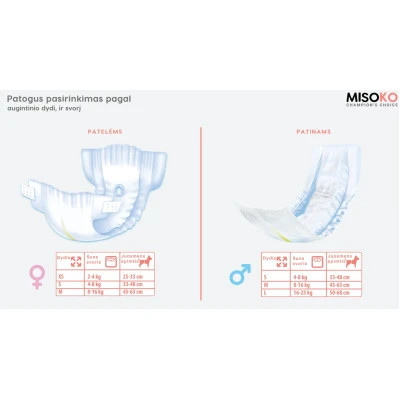 Подгузники для животных MISOKO&CO для собак-сук с индикатором влажности S (SHAMSK63052) Винница - изображение 3
