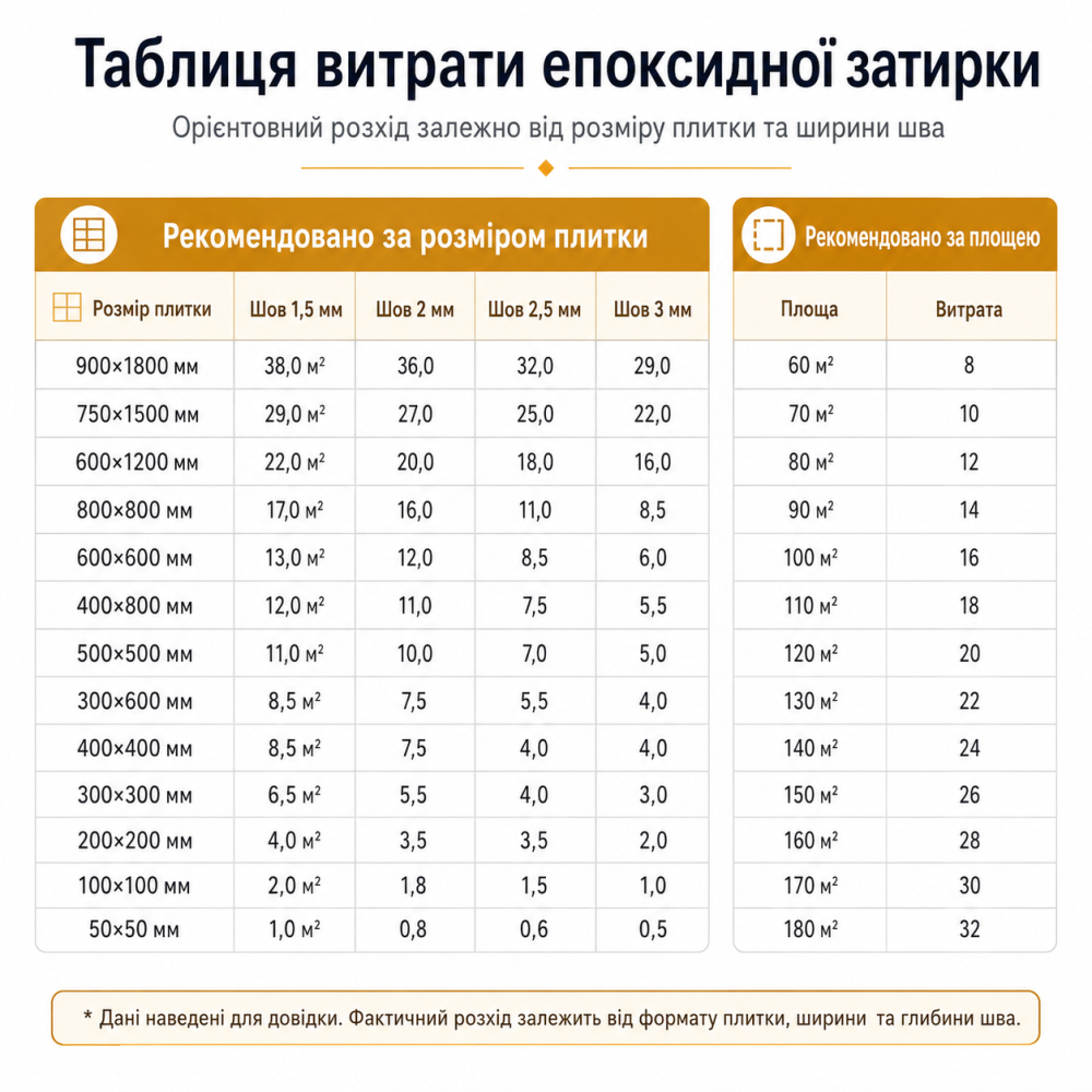 Епоксидна затирка двокомпонентна 006 Блискуче золото JNZ 001739999 (001739999) Київ - фото 9