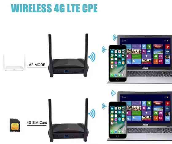 4G WiFi Роутер маршрутизатор на сім карті. Харків