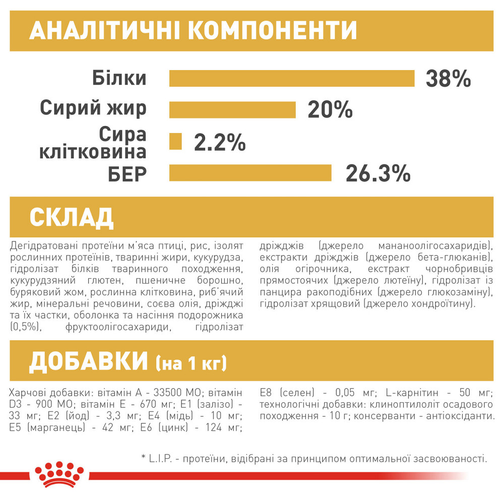 Корм для кошенят породи Британська короткошерста ROYAL CANIN KITTEN BRITISH SHORTHAIR 0.4 кг Київ - фото 8