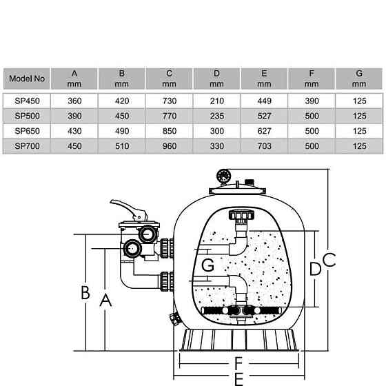 Фильтр песочный для бассейна Emaux SP450 D449мм. 7.8м3\ч. боковое подключение Киев