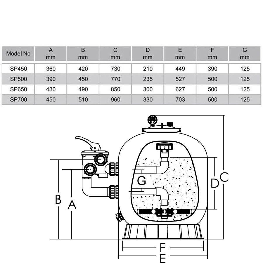 Пісочний фільтр для басейну Emaux SP450 D449мм. 7.8м3\год. бокове підключення Київ - фото 3