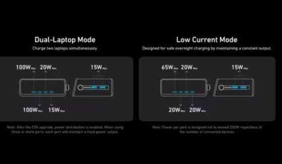 USB зарядное Anker prime 250W charger station Харків