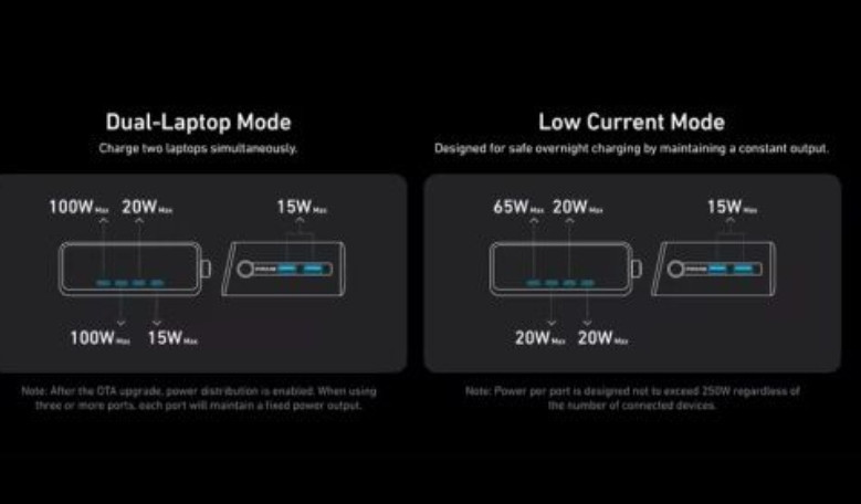 USB зарядное Anker prime 250W charger station Харків - фото 1