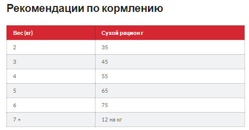 Hills Science Plan Feline Mature Adult 7+ Chicken (Хиллс СП Филайн Матюр Эдалт для котов старше 7 лет Курица) 10 кг Запорожье