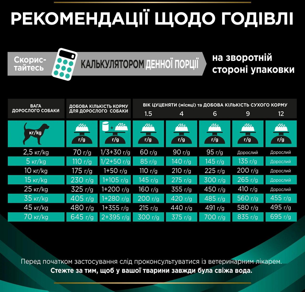 Сухий корм для собак Purina Pro Plan Veterinary Diets Gastrointestinal 12  кг Вінниця - фото 5