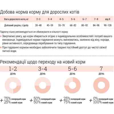 Сухой корм для кошек Home Food For British and Scottish breeds/for large breeds с индейкой и уткой 1.6 кг (4820235021177) Винница