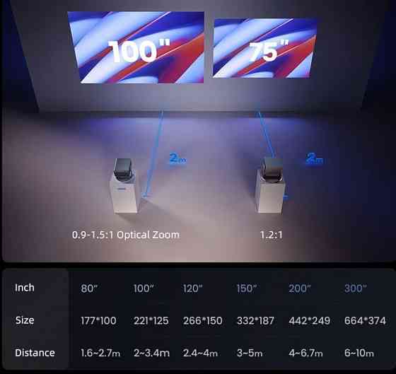 Проектор Vidda C2 PRO ULTRA 4K IMAX Гарантия! Харьков