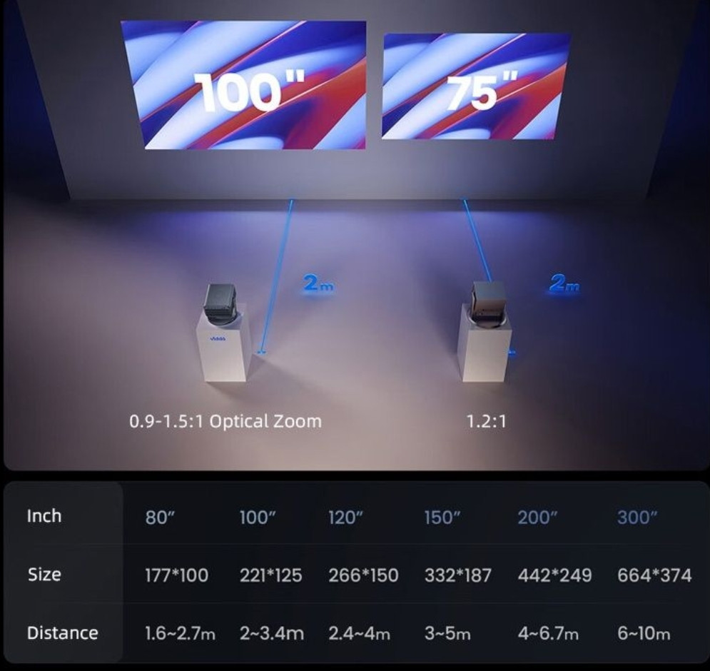 Проектор Vidda C2 PRO ULTRA 4K IMAX Гарантия! Харьков - изображение 1