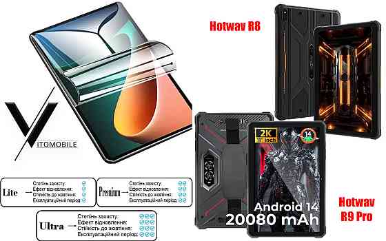 Полиуретановая пленка HyperClear Guard для Hotwav R8, Hotwav R9 Pro Киев