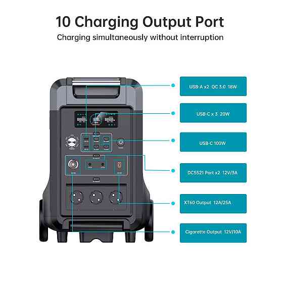 Зарядна станція Choetech BS009 3840Wh, 3600 W (BS009-EU-BK)_OEM ( 18980 ) Харків
