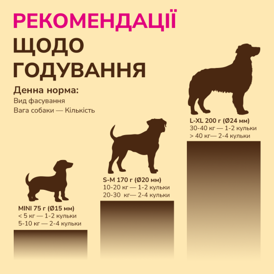 LK Baits Pet Nutrigo Worm-Ex Mini Функціональні ласощі для собак дрібних порід з рослинним комплексом для кишківника (Ø 15 мм), 75 г Київ