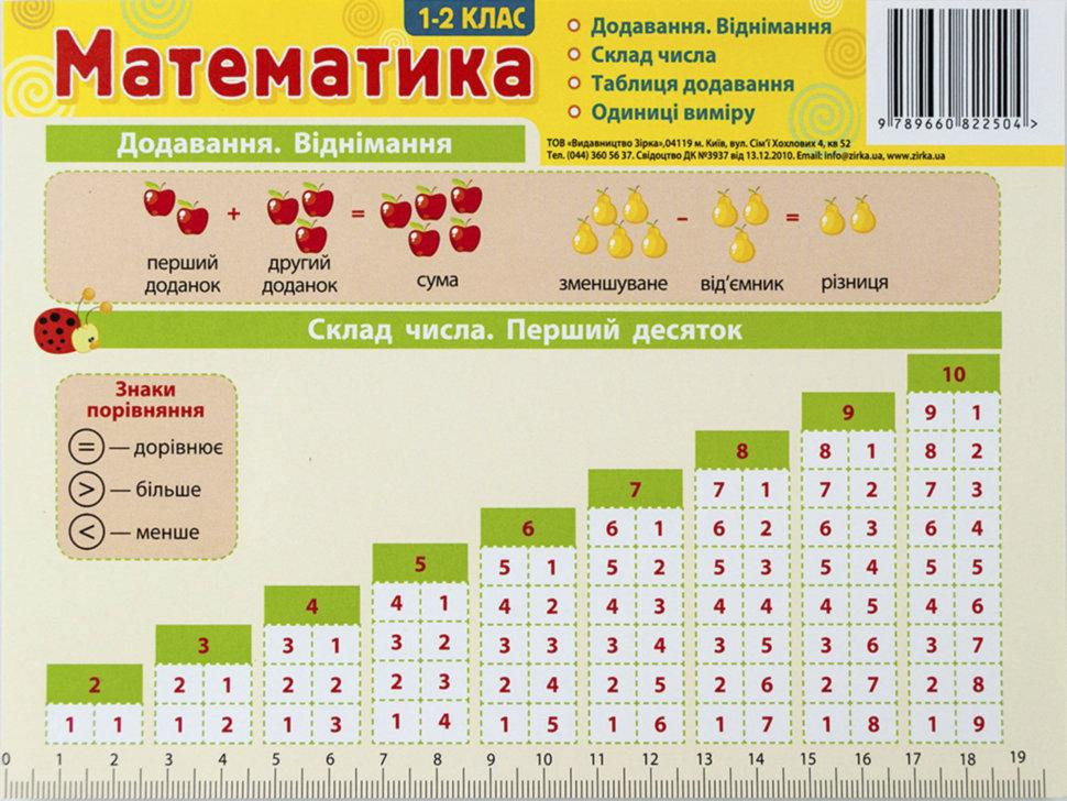Картонка - підказка: Математика 1- 2 клас (20*15 см), шт Киев - изображение 1