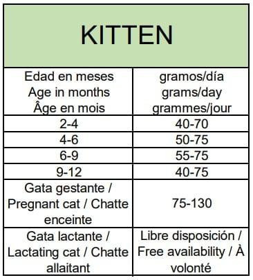 Сухий корм для кошенят Овнат Ownat Ultra з куркою та індичкою, 400 г Київ - фото 2