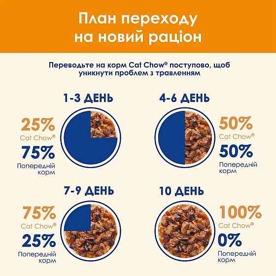 Вологий корм CAT CHOW Adult для дорослих котів, шматочки в желе, з яловичиною та баклажанами, 85 г Київ