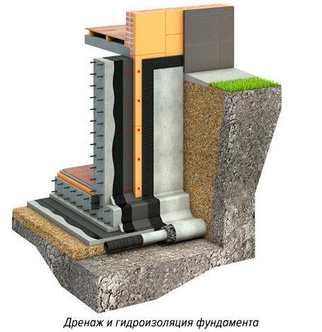 Гідроізоляція фундаменту геомембрана шипоподібна IZOFLEX 400 г/м2 2 Київ - фото 5