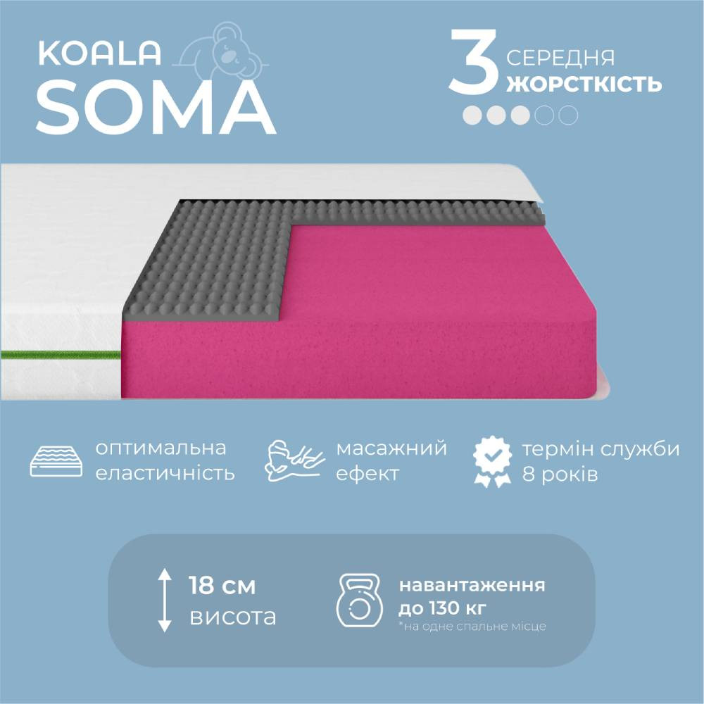 Матрац ортопедичний ТМ Ismart Koala Soma 80х200 см безпружинний (ISM-051282) Львів - фото 4