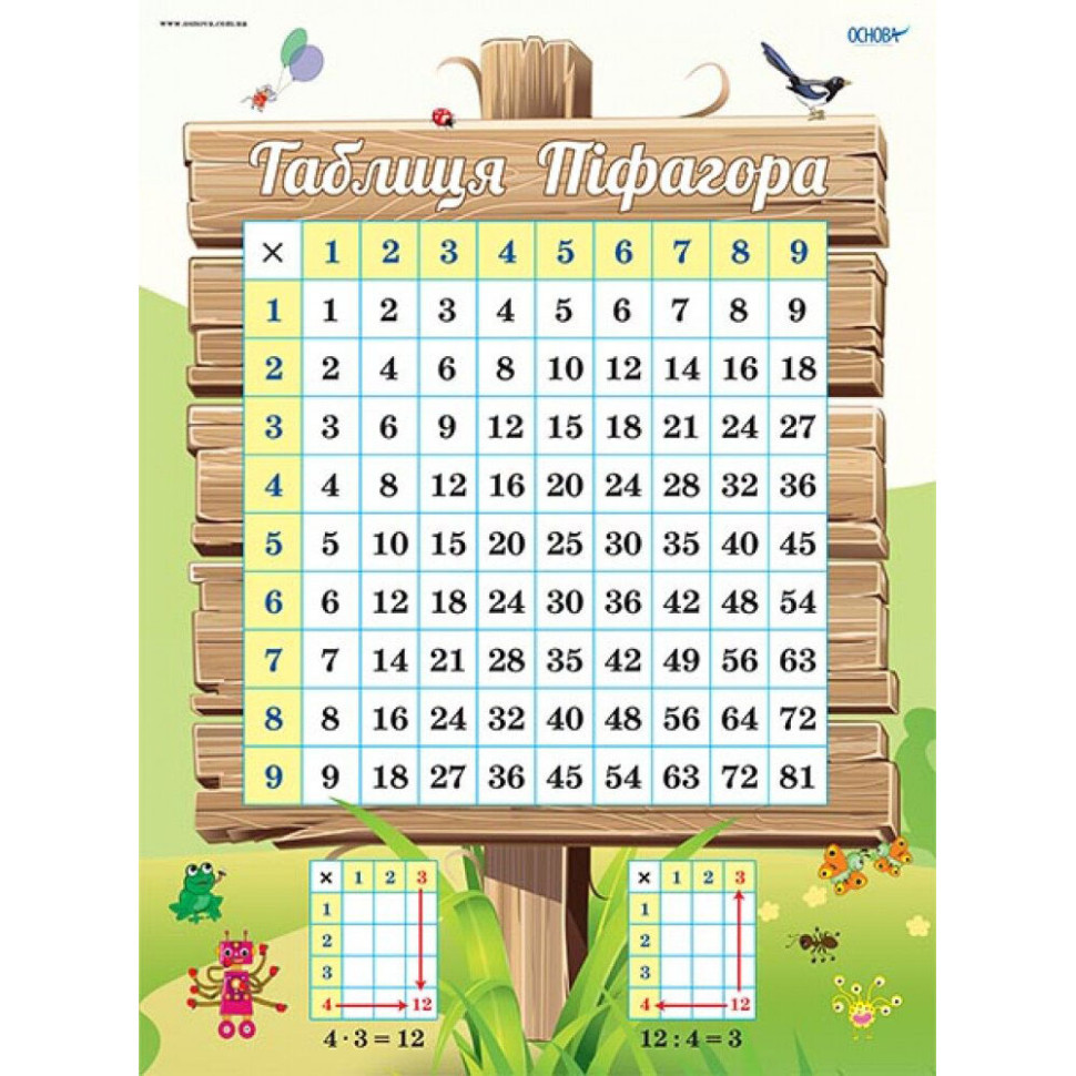 Наглядные пособия Комплект плакатов 