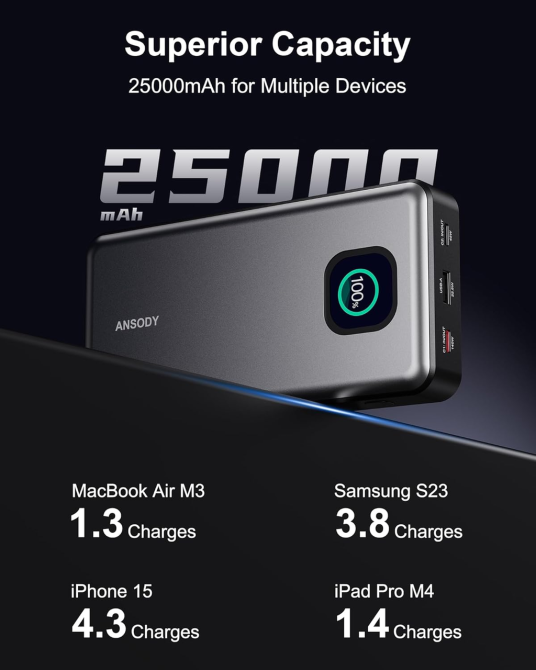 Power Bank Ansody 140W 25000mAh PD 3.1: Швидка зарядка для MacBook, iPhone 16/17 та Steam Deck, Smart-дисплей, Сріблястий Уцінка Київ - фото 5