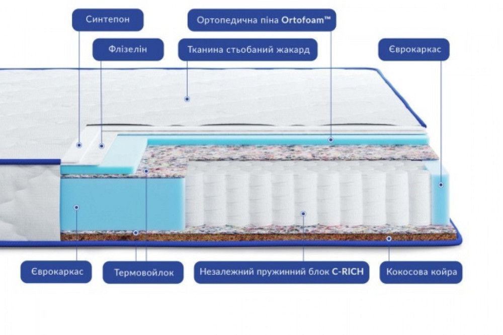Ортопедичний пружинний матрац Largo Pocket CocosNEW /Ларго Покет Кокос ТМ Highfoam 120х200 Харків - фото 2