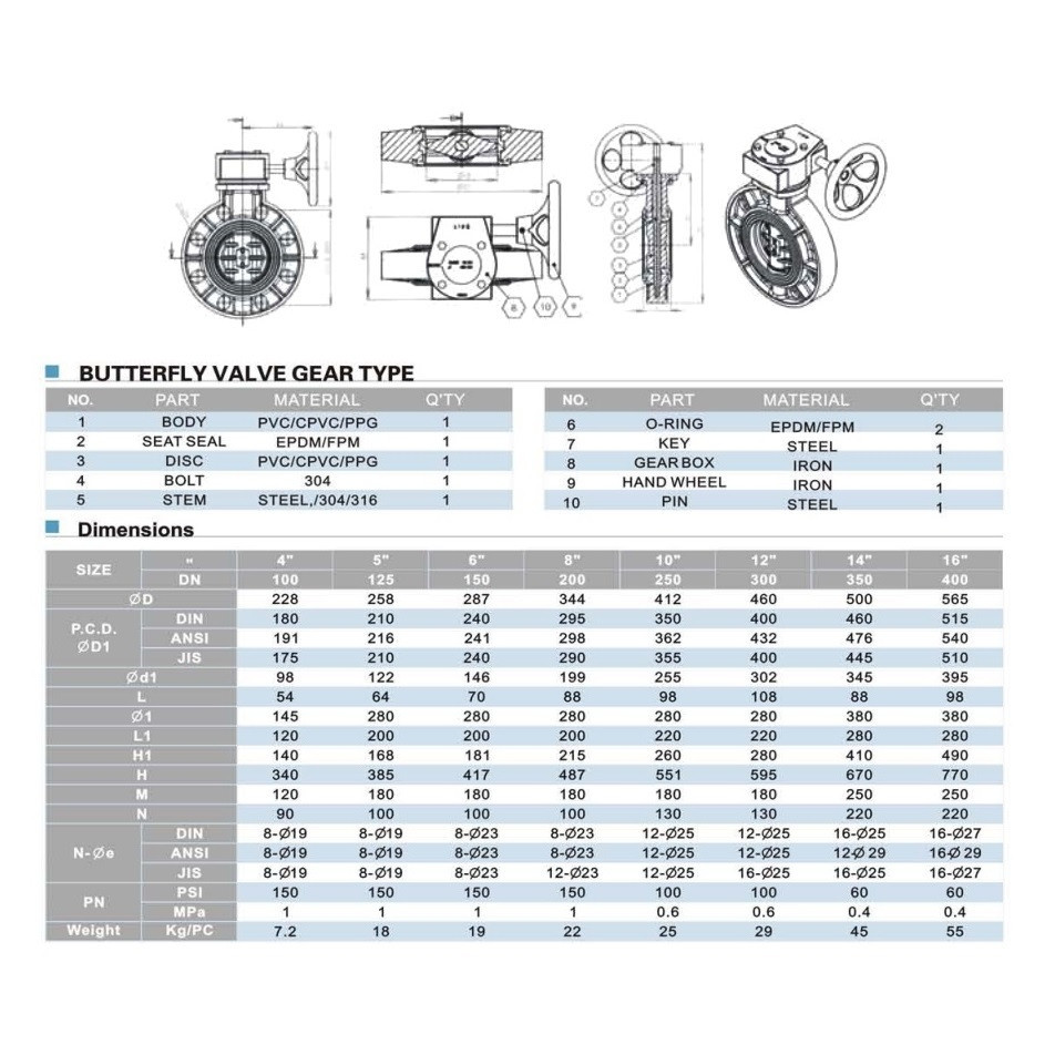 Дисковий міжфланцевий затвор ПВХ Era з редуктором, d200 мм Київ - фото 2