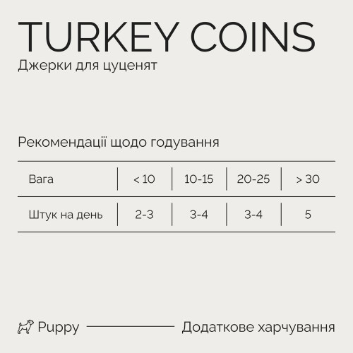 Джерки Savory Puppy Coins With Turkey монетки для щенков с индейкой 100 г Киев - изображение 7