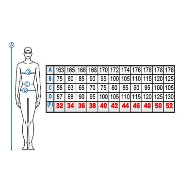 Купальник Arena Threefold V Back One Piece R 006483-780 Чорний/Жовтий/Блакитний 36 (3468336961094) Винница - изображение 3