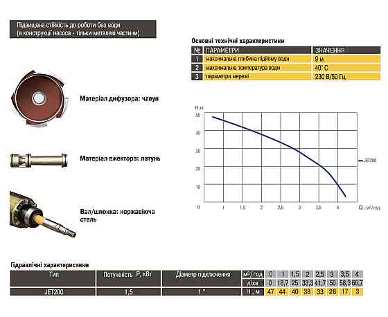 Насос центробежный Optima JET200 1,5кВт чугун длинный (000008251) Киев