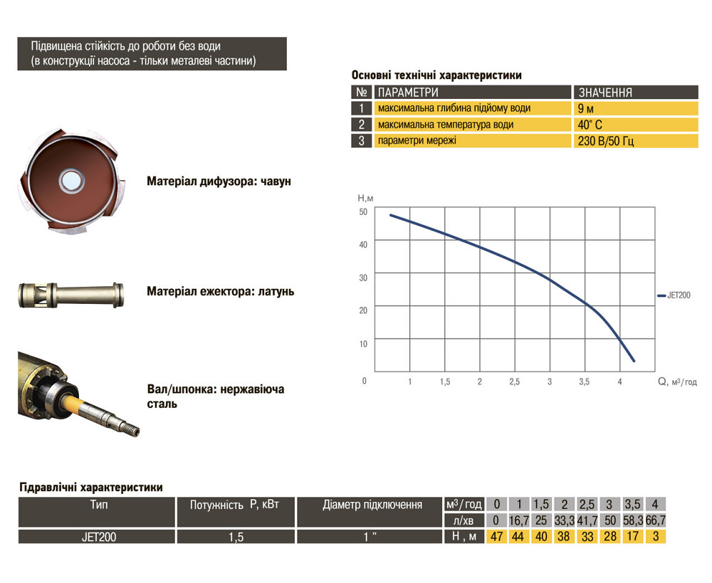 Насос відцентровий Optima JET200 1,5кВт чавун довгий (000008251) Київ - фото 6