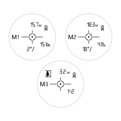 Лазерный дальномер Sigeta iMeter BLR4000A (65422) Винница - изображение 9