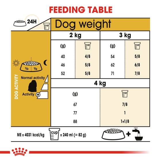 Royal Canin Maltese Adult (Роял Канін Мальтиз Едалт) сухий корм для собак мальтійська болонка від 10 місяців Запоріжжя