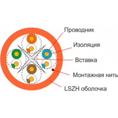 Кабель мережевий FinMark UTP 305м CAT6 4P 23AWG LSZH Or Pull Box (163151) Вінниця - фото 4