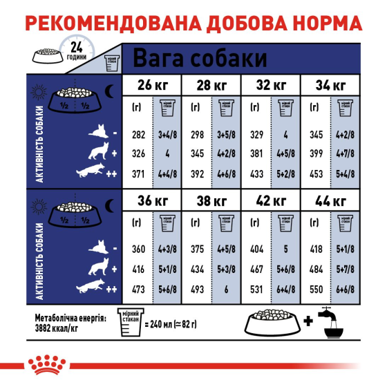 Ryal Canin Maxi Ageing 8+ (Рояв Канін Максі Ейджінг 8+) сухий корм для собак великих порід від 8 років 15 кілограмів. Запоріжжя